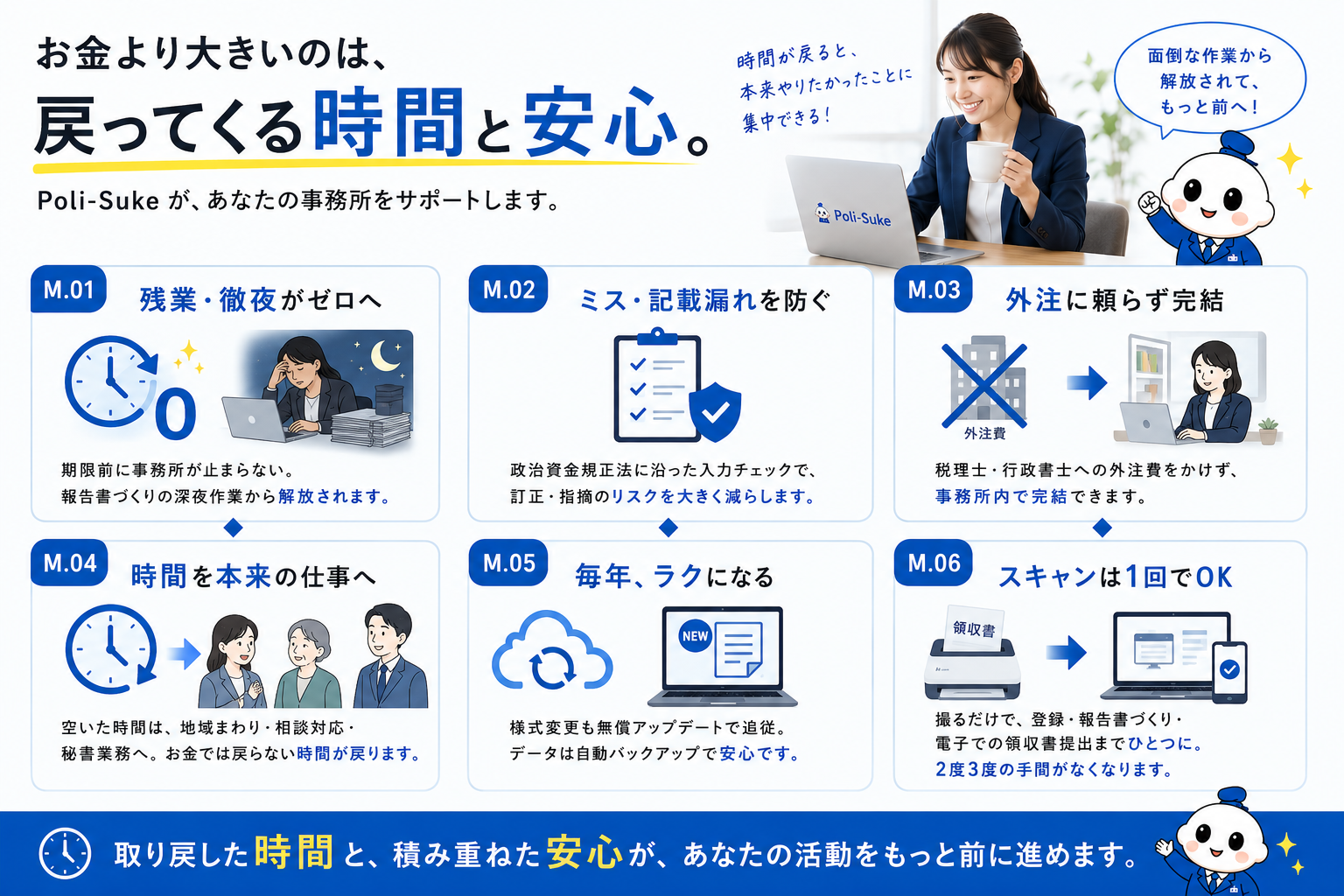 導入メリット：残業・徹夜がゼロへ／ミス・記載漏れを防ぐ／外注に頼らず完結／時間を本来の仕事へ／毎年ラクになる／スキャンは1回でOK。
